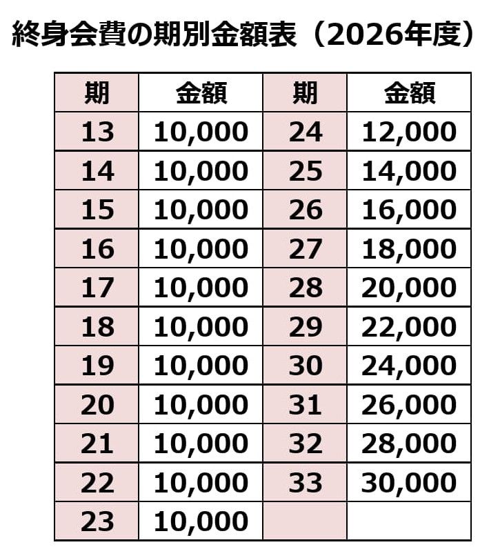 青山学院高等部同窓会