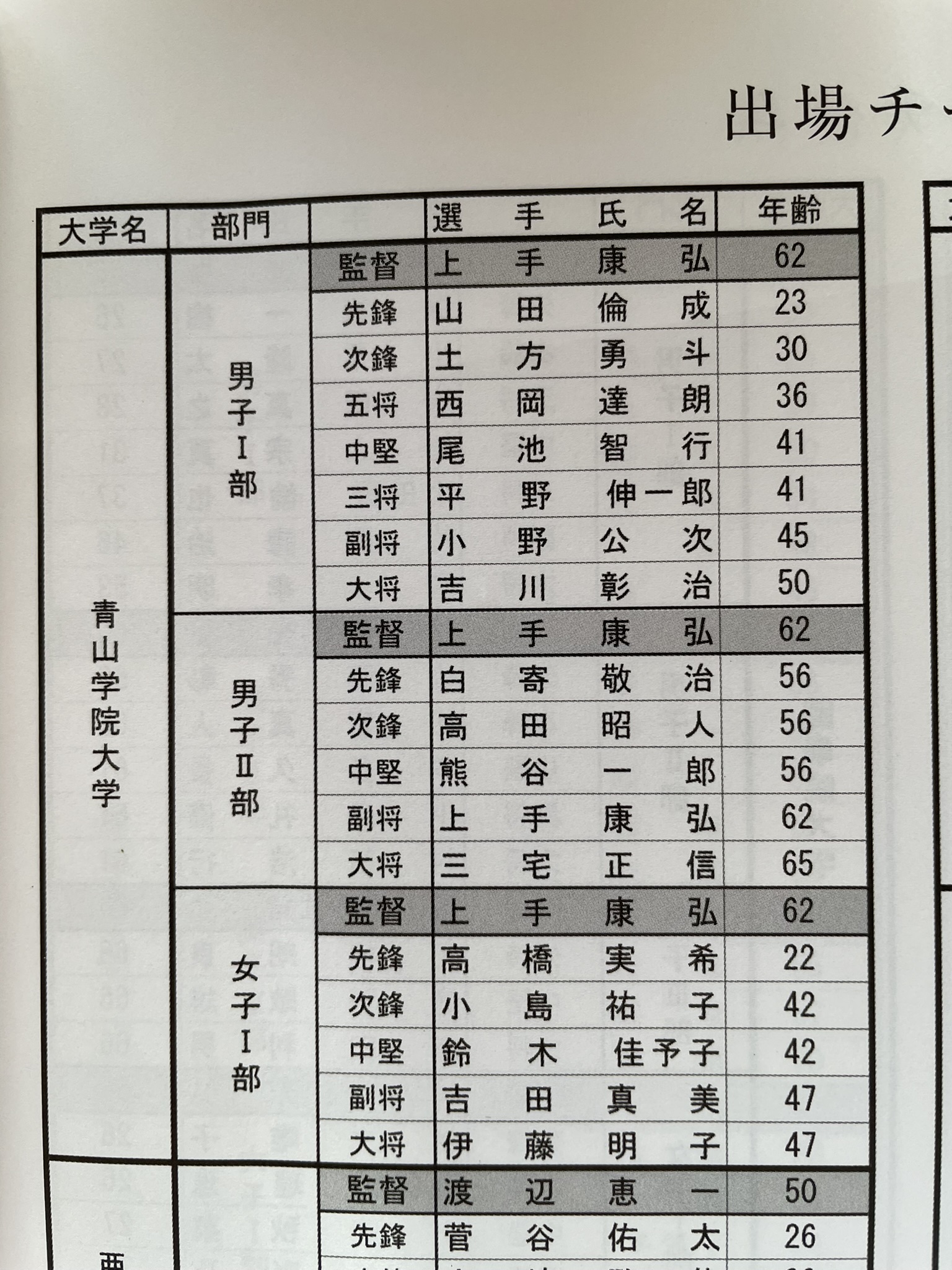 青山学院大学剣友会チームエントリーメンバーの写真