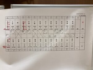 2024年オール青山剣道祭OBOG対現役対抗戦結果