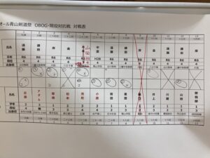 2024年オール青山剣道祭OBOG対現役対抗戦結果